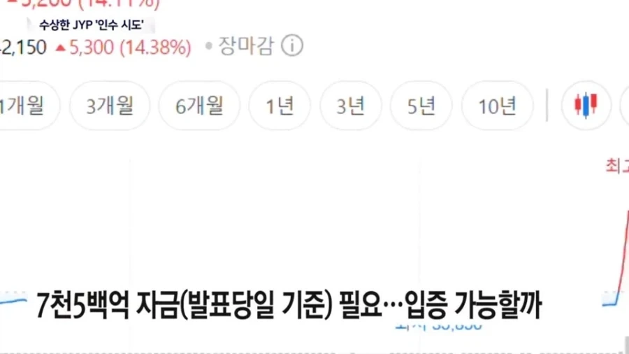 스캠으로 끝난듯한 JYP 적대적 인수_6.webp