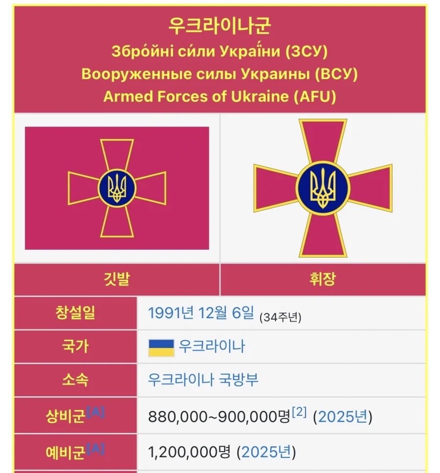 유럽이 이러니저러니 해도 우크라에 돈 주는게 맞는이유_1.webp