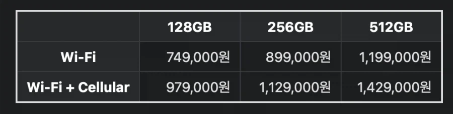 아이폰 듀오 때문에 조용한 사실_2.webp