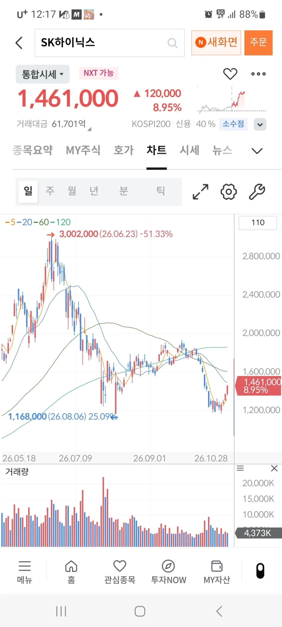 주식) 주식 올라봤자 감흥없는 이유_1.webp