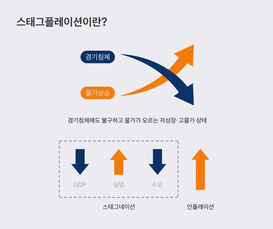 스태그플레이션이 최악인 이유_1.webp