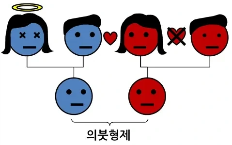 재혼으로 만들어진 의붓남매가 결혼이 가능한 이유_1.webp