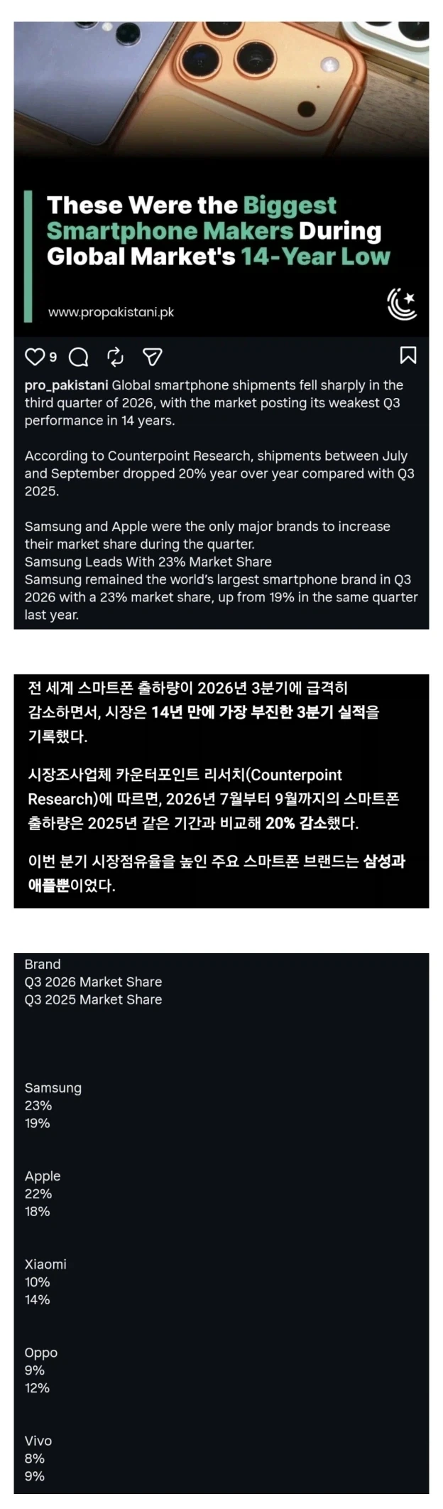 스마트폰 시장에서 중국폰 브랜드가 큰 피해를 입고 있다.jpg_1.webp