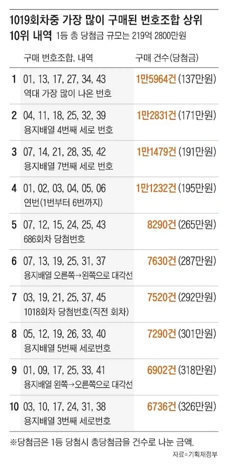 로또할때 절대로 찍으면 안되는 번호조합_2.webp
