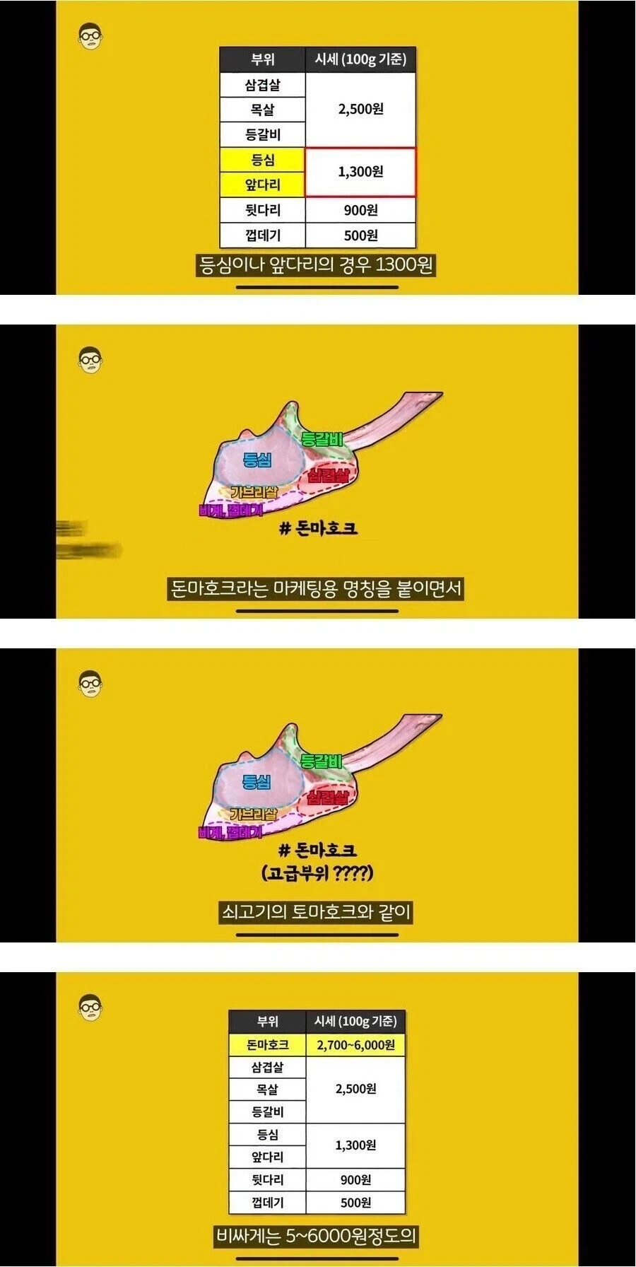 방송에서 아가리 털면서 홍보하던 돈마호크.jpg_1.webp