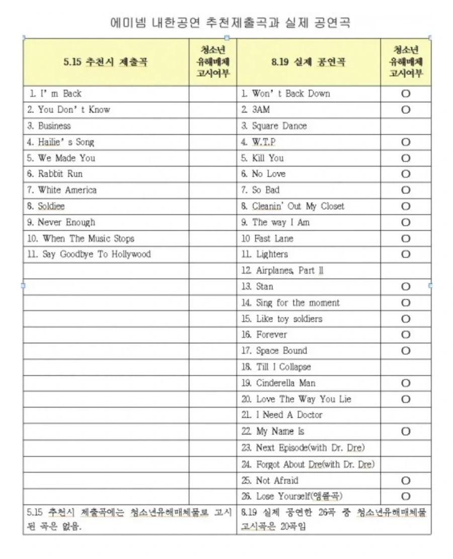 내한 공연 당시 사기 쳤다는 에미넴.JPG_1.webp