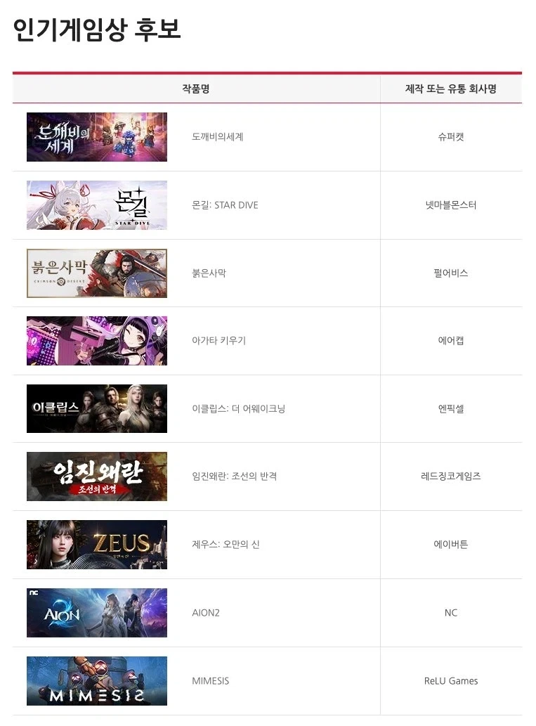 다른건 몰라도 리니지라이크는