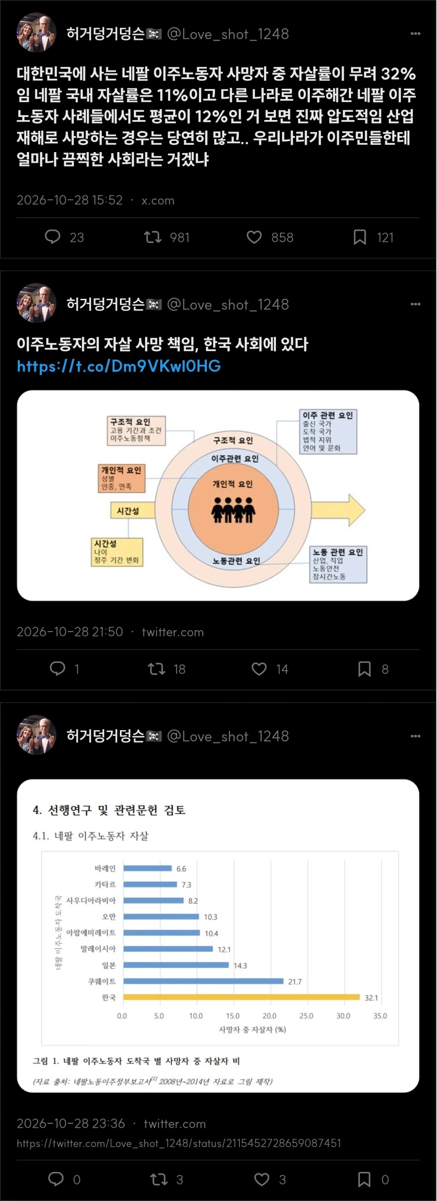 한국에 사는 네팔 이주노동자 사망자 중 자살률이 32%_1.webp