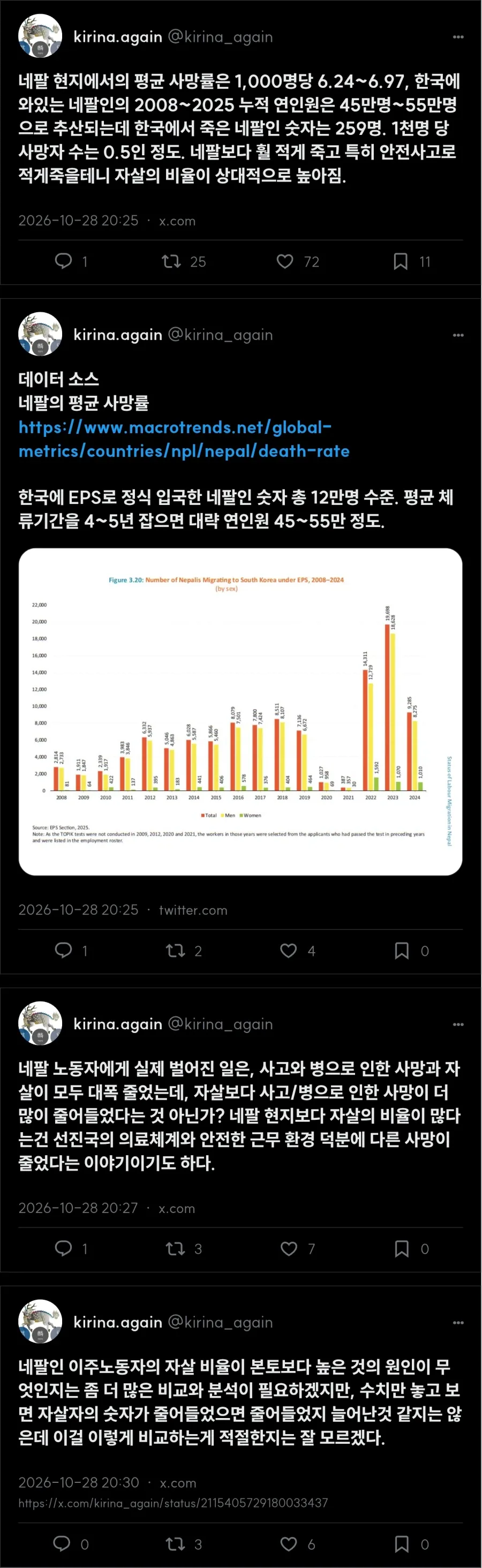한국에 사는 네팔 이주노동자 사망자 중 자살률이 32%_2.webp