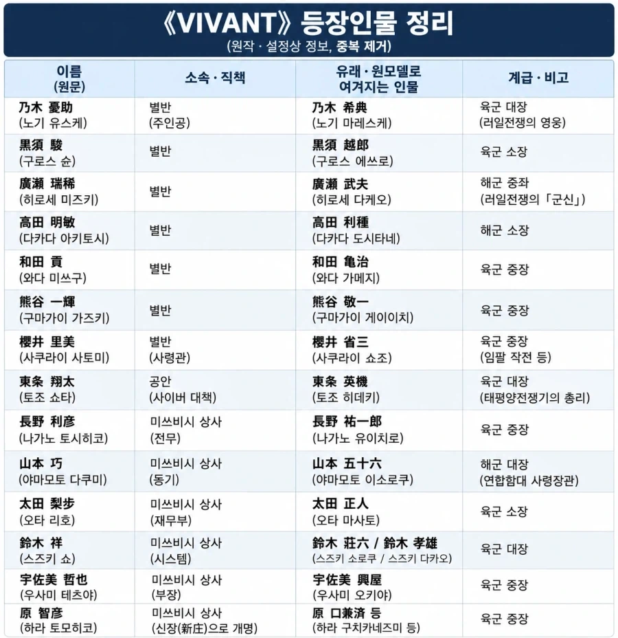 각본가가 극우로 의심받는 일본 드라마의 등장인물들_3.webp