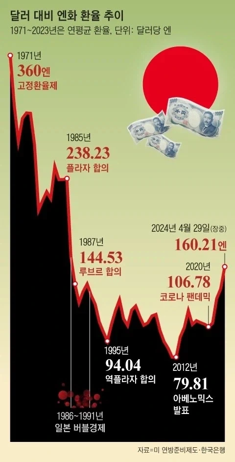 일본의 경제력을 높이는 획기적인 방법_1.webp