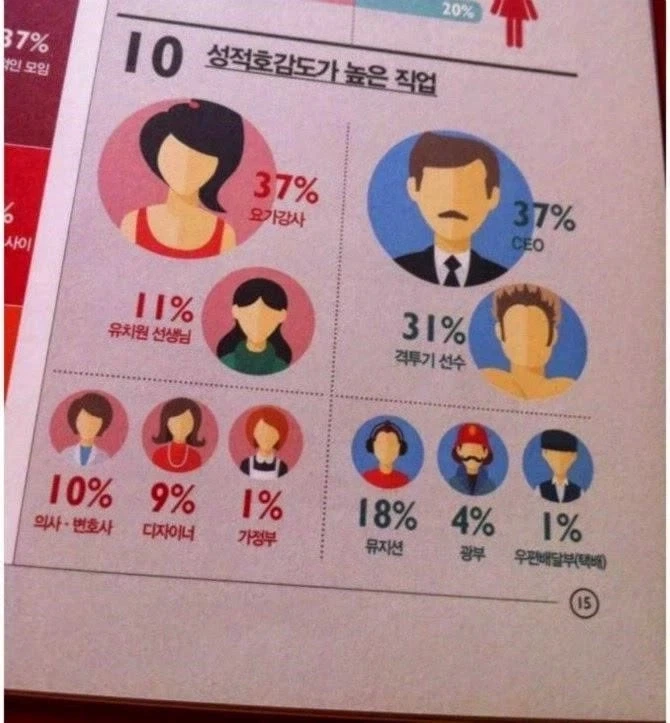 남자와 여자가 느끼는 성적호감도가 높은 직업_1.webp