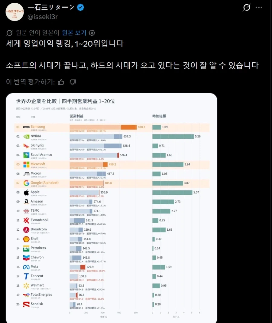 전세계 기업 영업이익 순위_1.webp