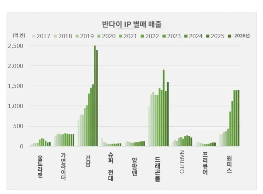 건담 드래곤볼 원피스.jpg_1.webp