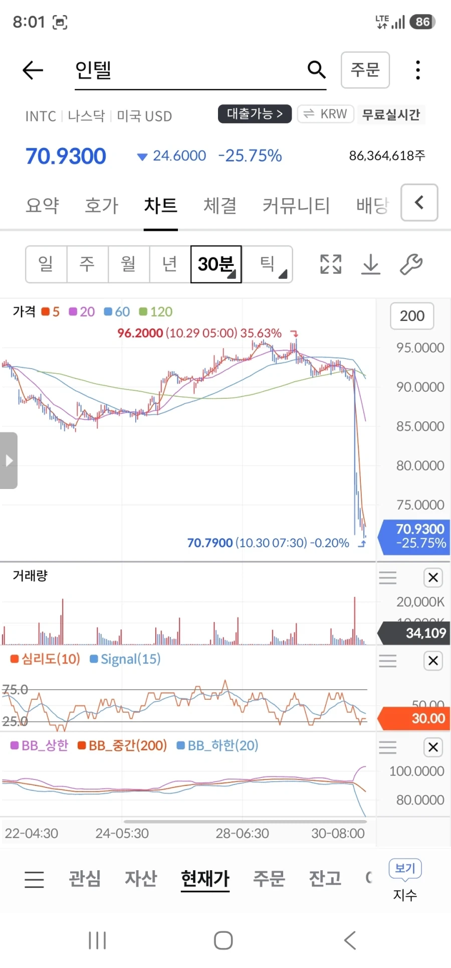 주식) 주가 폭력적이네..._2.webp