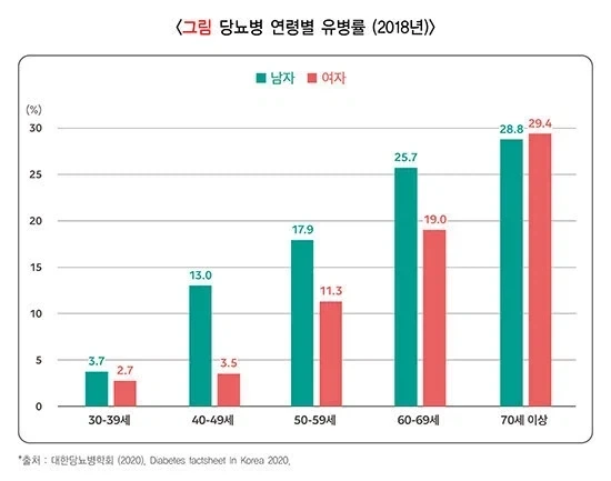 40대, 2030보다 스윗남 비율 3배 이상 높아..._1.webp