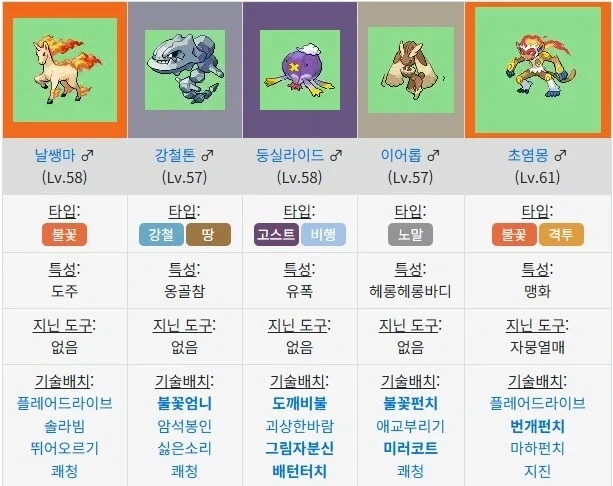 포켓몬 역사상 최고 난이도 사천왕_1.webp