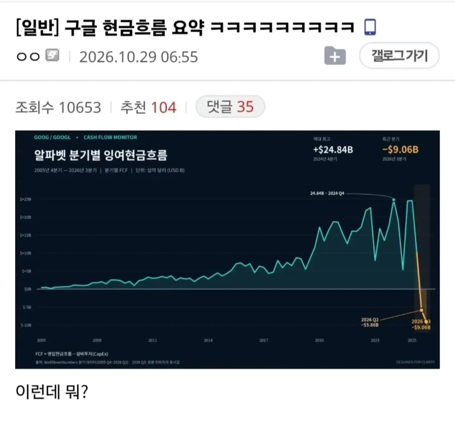 구글 돈없다고 까이는게 억울할만한 이유_1.webp