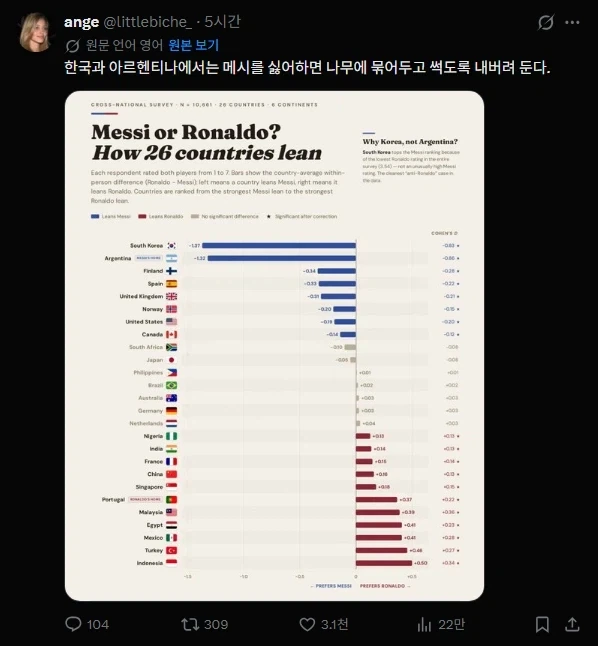 메시 vs 호날두_1.webp