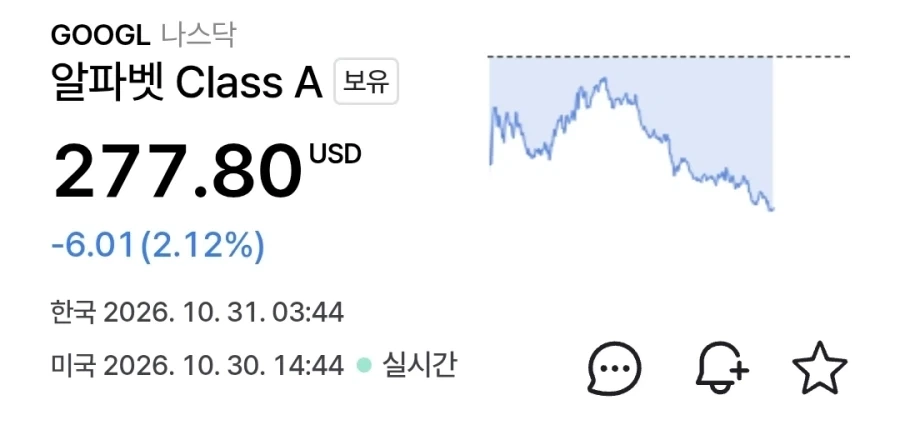 워렌버핏의 구글 평단은 300달러 정도라고 한다.jpg_1.webp