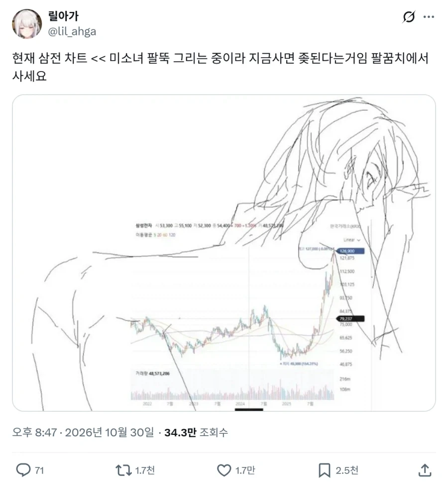 하나 된 전 세계의 삼전 투자자들._1.webp