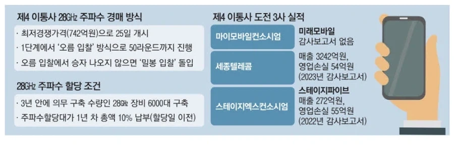 스타링크가 제4통신사 아니라서 갈라파고스라고??_1.webp