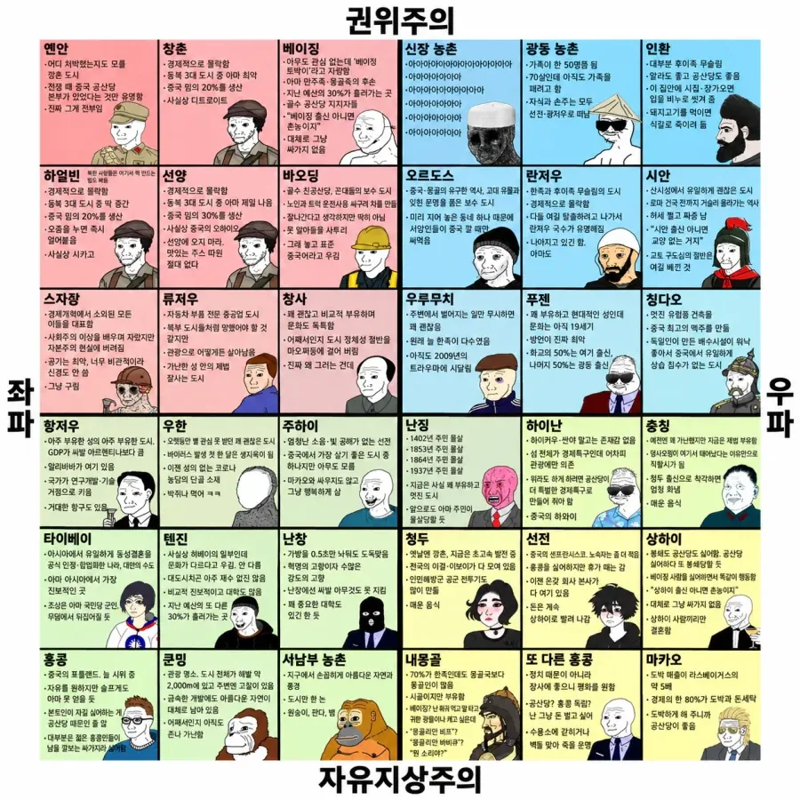 중국인이 만든 중화 지방 티어표...jpg_1.webp