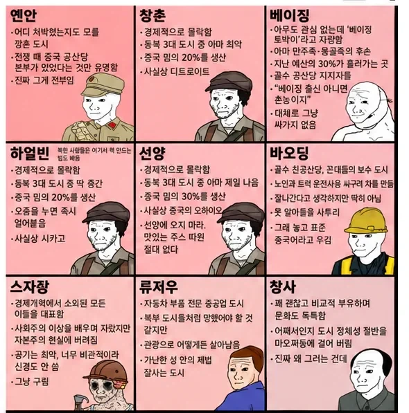 중국인이 만든 중화 지방 티어표...jpg_2.webp