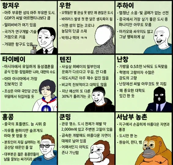 중국인이 만든 중화 지방 티어표...jpg_3.webp
