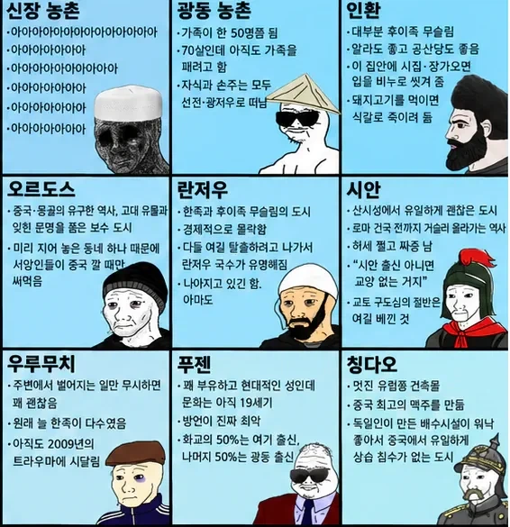 중국인이 만든 중화 지방 티어표...jpg_4.webp