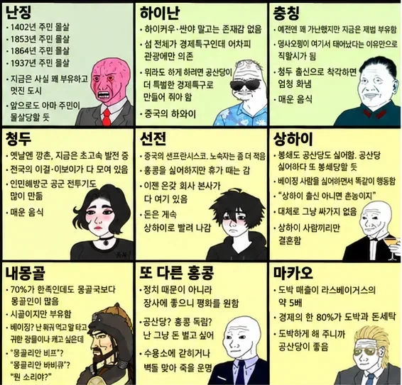 중국인이 만든 중화 지방 티어표...jpg_5.webp