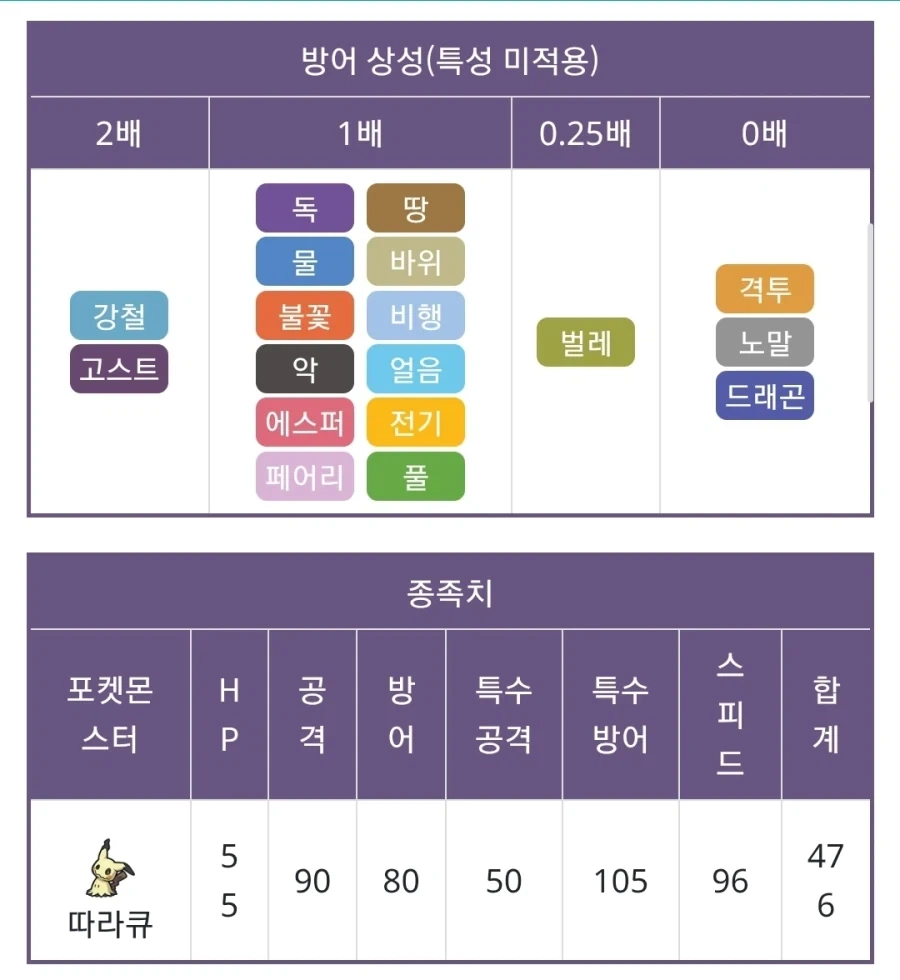 도대체 무슨 생각으로 만든건지 알 수 없었던 포켓몬_2.webp