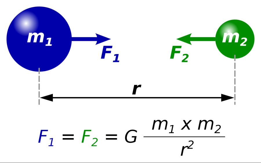 newton-law-gravitation-gravity-gravitational-force.png