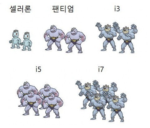 포켓몬으로 이해하는 CPU의 차이1.jpg