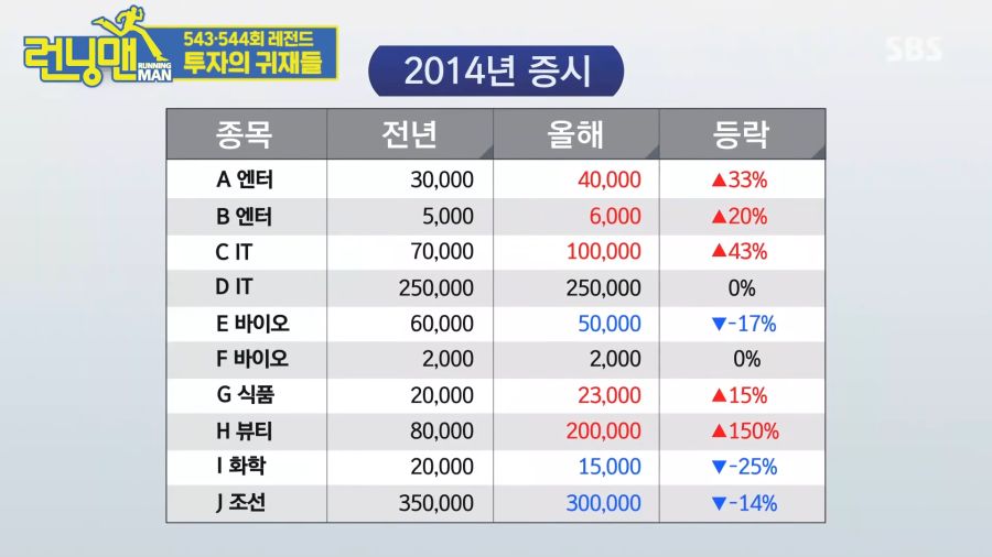 회귀물 주인공이 백과사전마냥 과거일을 다 알아야하는 이유_10.png