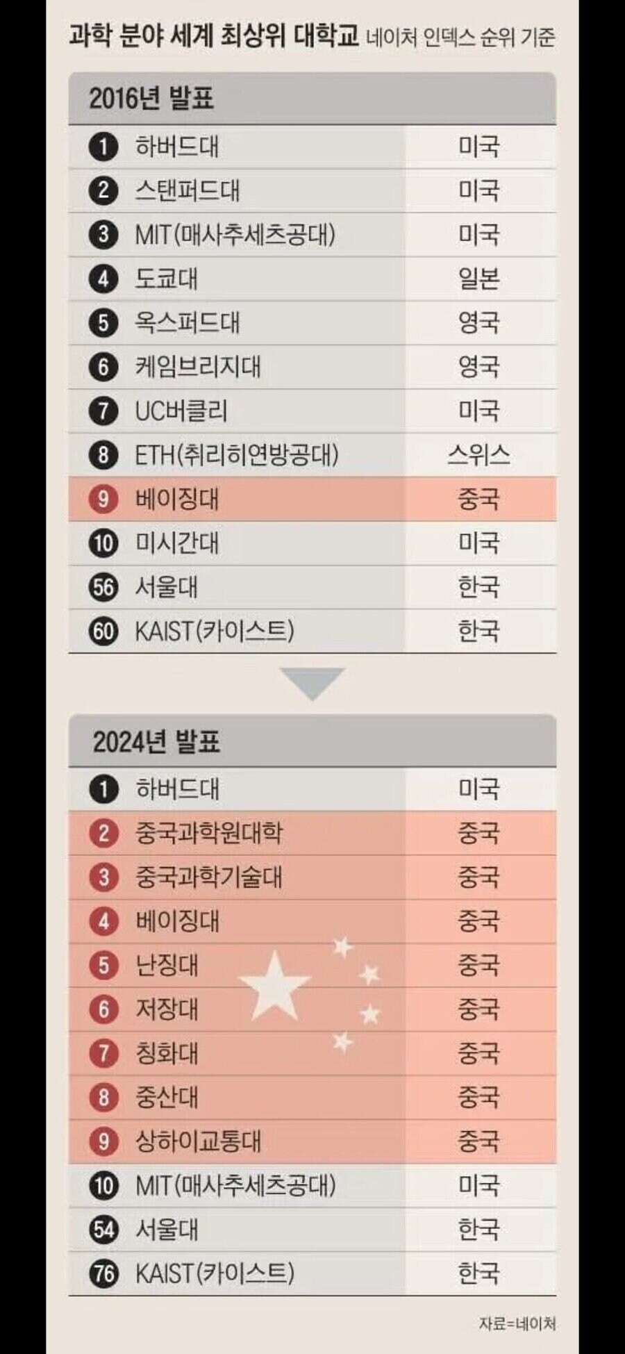 네이처