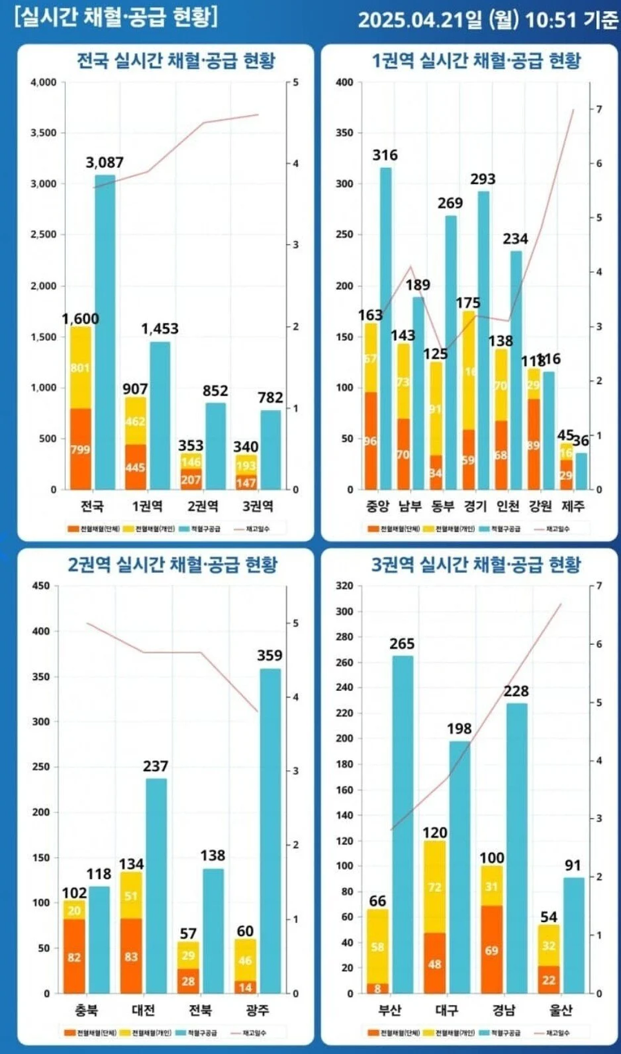 21세기의 매혈 행위 ㅋㅋㅋ_1.webp