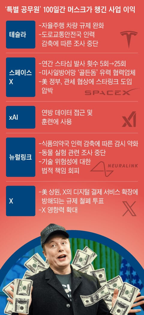 머스크