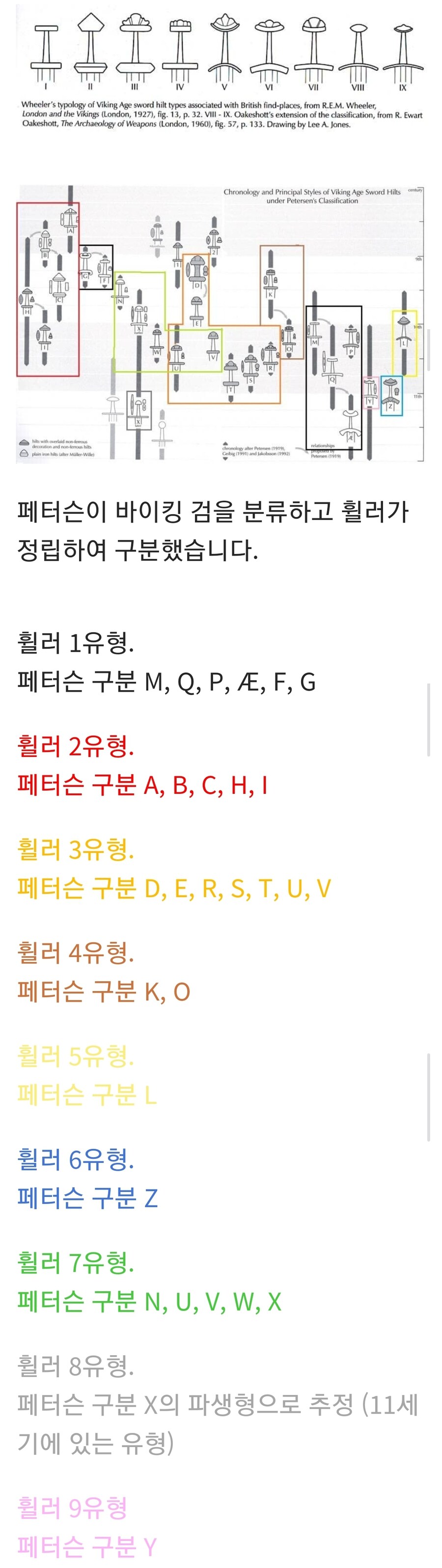 이것만 알면! 당신도 게르만족이 사용한 칼을 구분할 수 있다!_2.jpg