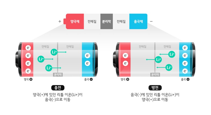 스위치2 배터리 수명_3.png