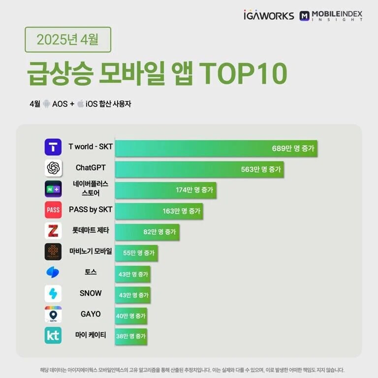 4월에 인기상승 1위인 어플_1.png