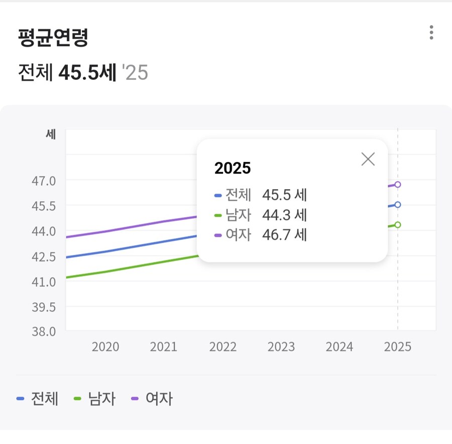30대~ 40대 초반까진 젊은게 맞은 이유.jpg_1.jpg