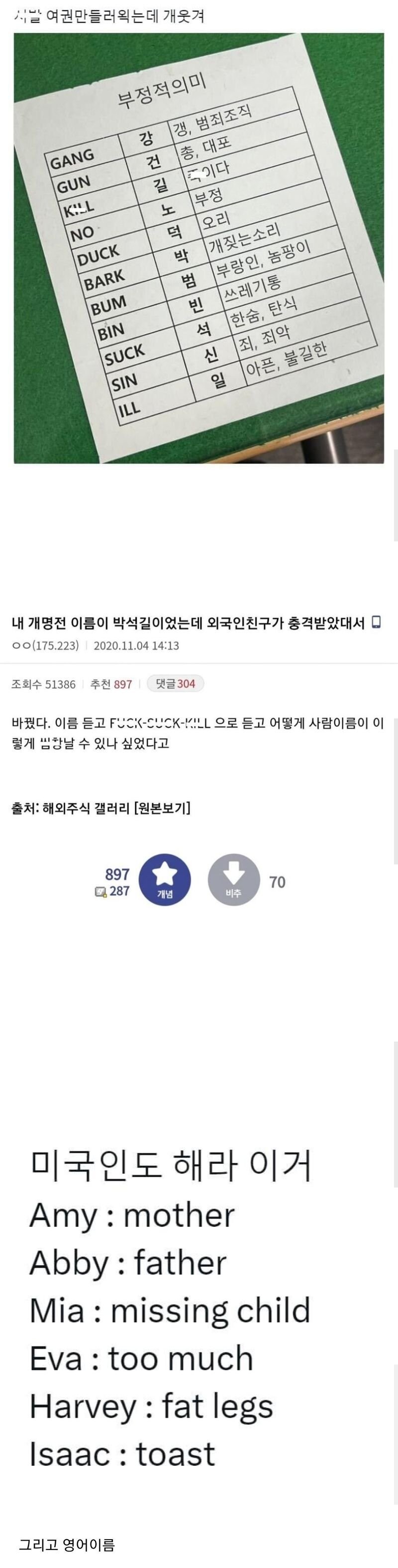 영어권에서 오해받는 이름들_1.jpg