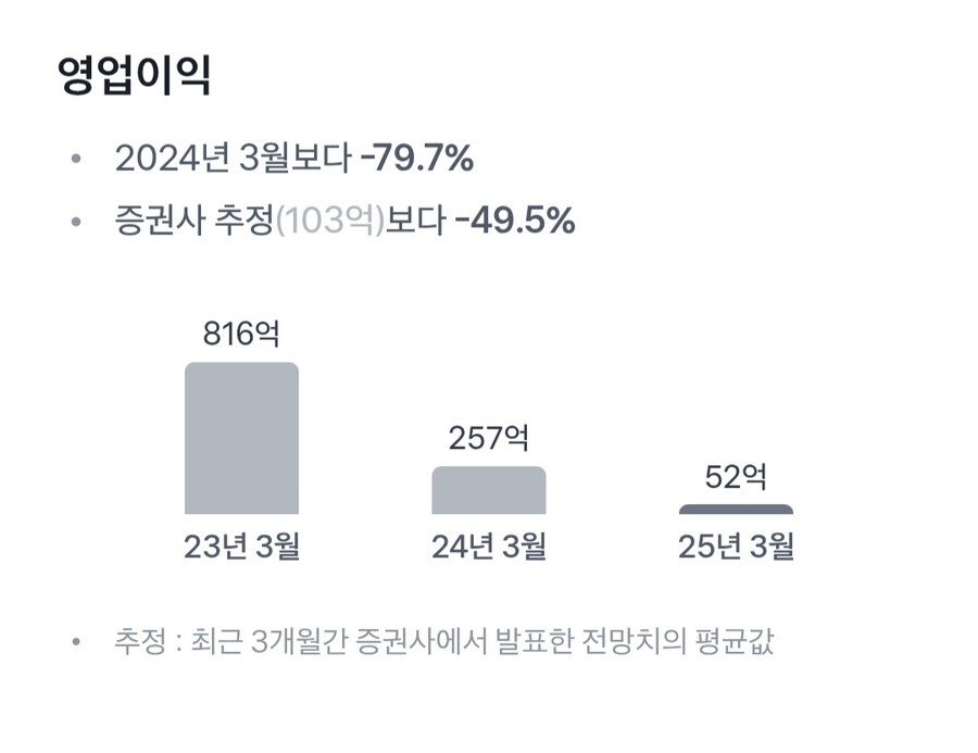 엔씨소프트 25년 1분기 실적발표_2.jpg
