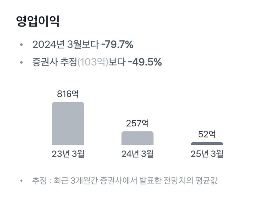 NC소프트 25년 1분기 실적발표_2.jpg