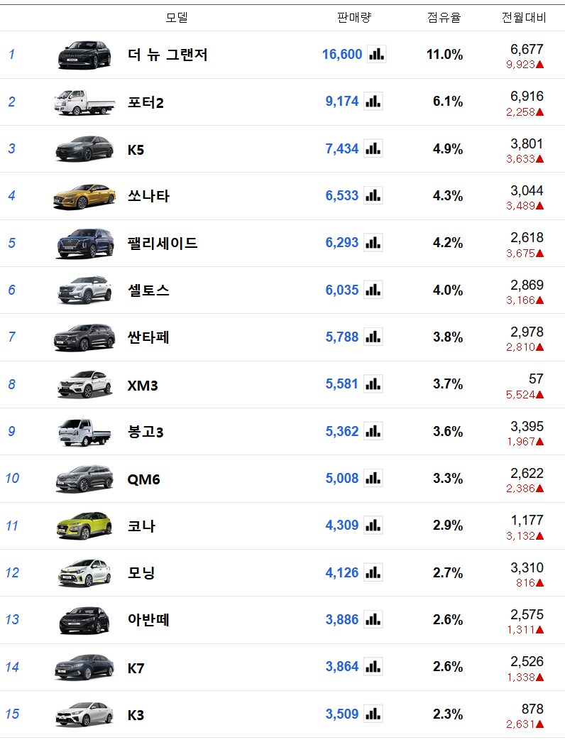 뜻이 바뀌던가 단어가 바뀌어야 하는 것_2.png