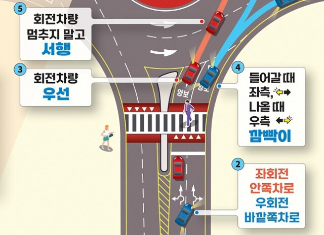 우회전할때 좌깜 켜는게 맞는거아냐?_1.jpg
