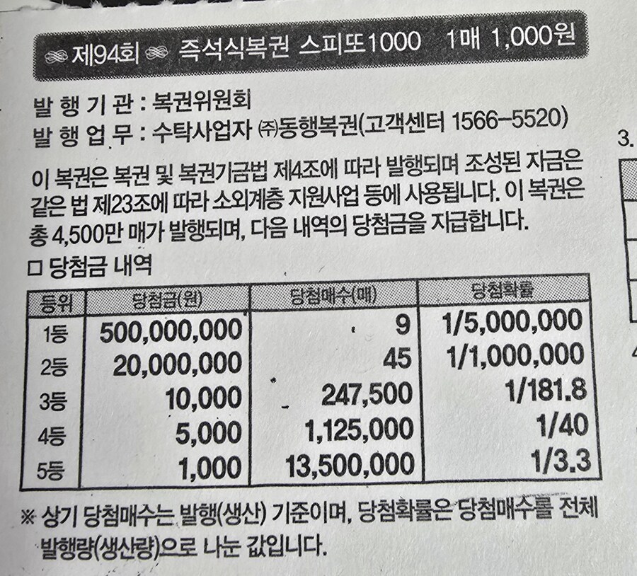 우앙 복권 3등 당첨_2.jpg