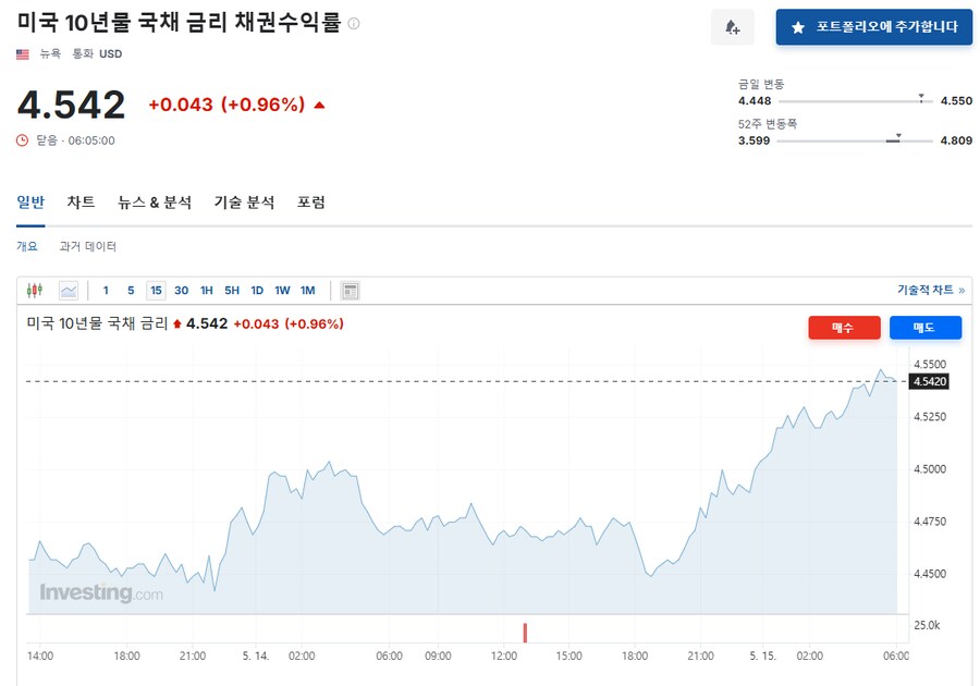 미국 채권 젓/됬다._1.png