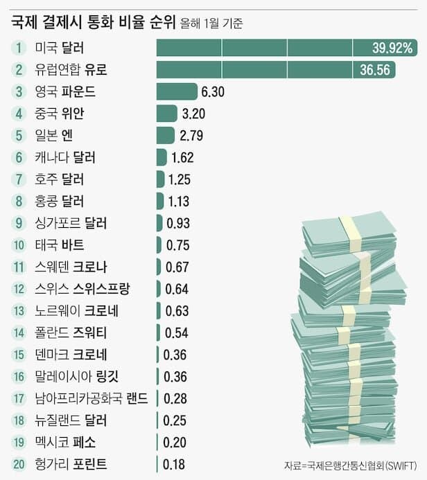 세계 기축통화 순위.jpg_1.jpg